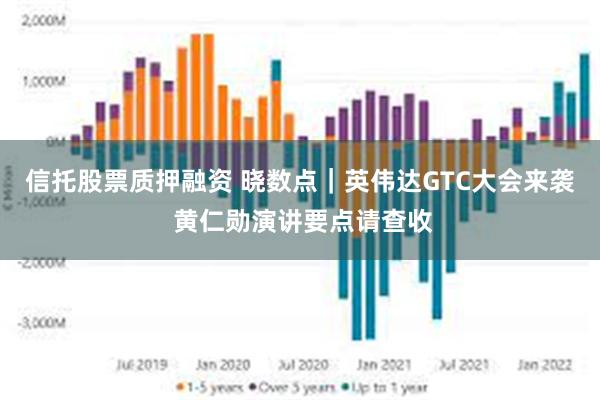 信托股票质押融资 晓数点｜英伟达GTC大会来袭 黄仁勋演讲要点请查收