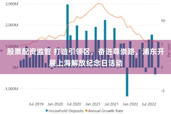 股票配资监管 打造引领区，奋进尊崇路，浦东开展上海解放纪念日活动