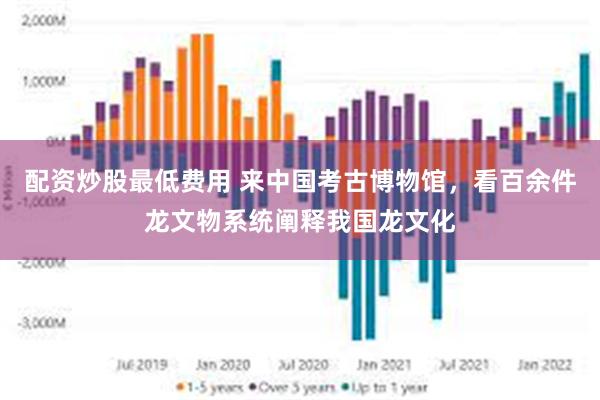 配资炒股最低费用 来中国考古博物馆，看百余件龙文物系统阐释我国龙文化