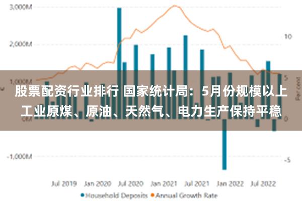 股票配资行业排行 国家统计局：5月份规模以上工业原煤、原油、天然气、电力生产保持平稳