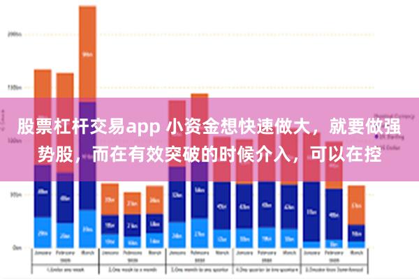 股票杠杆交易app 小资金想快速做大，就要做强势股，而在有效突破的时候介入，可以在控