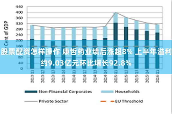 股票配资怎样操作 康哲药业绩后涨超8% 上半年溢利约9.03亿元环比增长92.8%