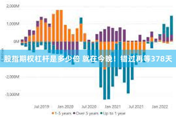 股指期权杠杆是多少倍 就在今晚！错过再等378天