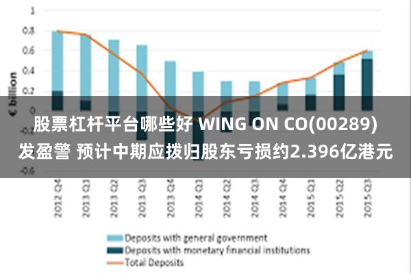 股票杠杆平台哪些好 WING ON CO(00289)发盈警 预计中期应拨归股东亏损约2.396亿港元