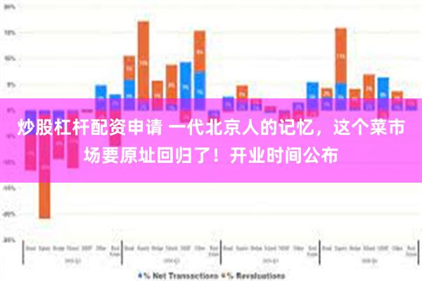 炒股杠杆配资申请 一代北京人的记忆，这个菜市场要原址回归了！开业时间公布