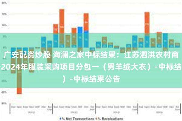 广安配资炒股 海澜之家中标结果：江苏泗洪农村商业银行2024年服装采购项目分包一（男羊绒大衣）-中标结果公告