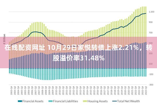 在线配资网址 10月29日家悦转债上涨2.21%，转股溢价率31.48%