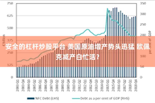 安全的杠杆炒股平台 美国原油增产势头迅猛 欧佩克减产白忙活？