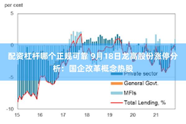 配资杠杆哪个正规可靠 9月18日龙高股份涨停分析：国企改革概念热股