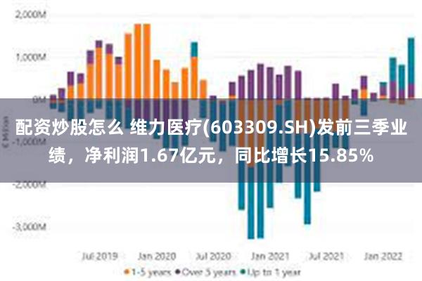 配资炒股怎么 维力医疗(603309.SH)发前三季业绩，净利润1.67亿元，同比增长15.85%