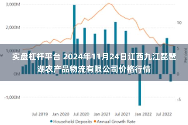 实盘杠杆平台 2024年11月24日江西九江琵琶湖农产品物流有限公司价格行情