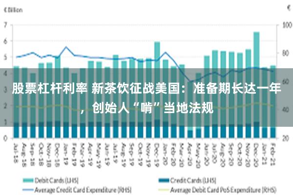股票杠杆利率 新茶饮征战美国：准备期长达一年，创始人“啃”当地法规