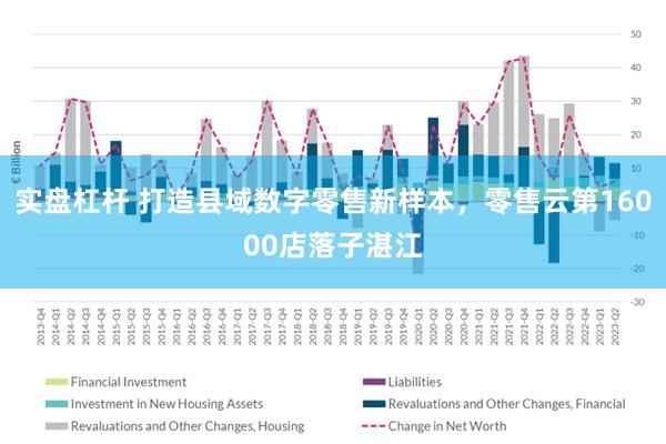 实盘杠杆 打造县域数字零售新样本，零售云第16000店落子湛江