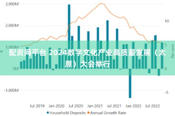 配资网平台 2024数字文化产业高质量发展（太原）大会举行