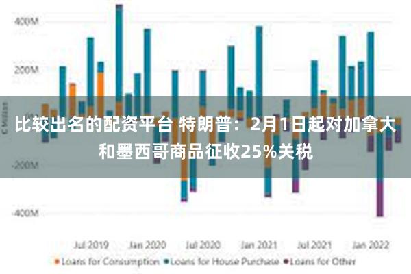 比较出名的配资平台 特朗普：2月1日起对加拿大和墨西哥商品征收25%关税