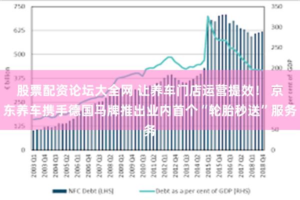 股票配资论坛大全网 让养车门店运营提效！ 京东养车携手德国马牌推出业内首个“轮胎秒送”服务